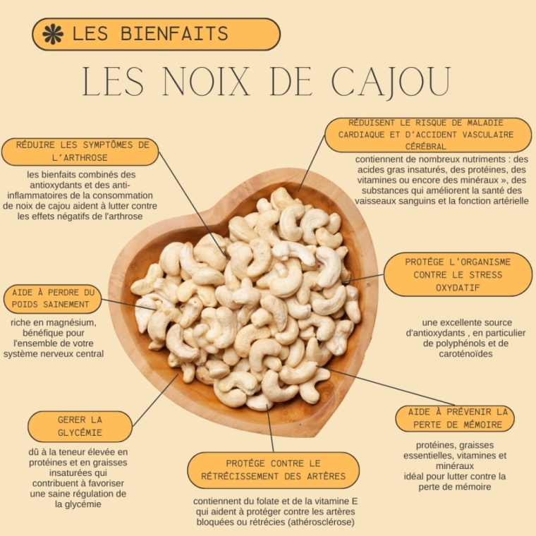 Les noix de Cajou sont bonnes ou non pour la santé? Votre épicerie Itinérante vous répond., Dolomieu, M Le Vrac